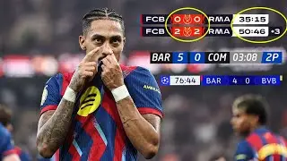 Most Entertaining Barcelona Matches Under Hansi Flick Part 3