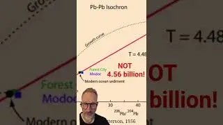 How OLD is the Earth?? #science #space #geology
