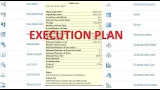 execution plan in sql server | Sql server performance tuning Part 3