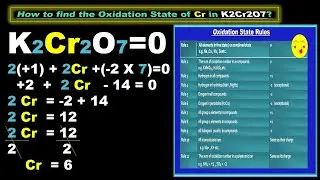 How do you determine Oxidation Number | How to find Oxidation Number Trick | Electrochemistry