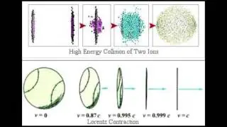 Flat Earth Proof 20 - More Experiments