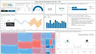 Power BI Territory Performance
