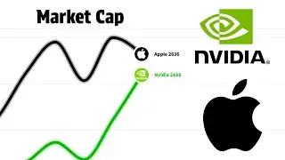 Apple Vs Nvidia Market Cap Comparison | Apple & Nvidia Stocks