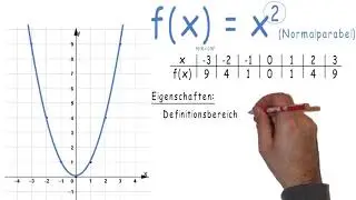 Erkl&auml;rvideo_ quadratische Funktionen - die Normalparabel (f(x) = x&sup2;)