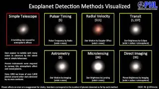 Exoplanet Discovery Methods