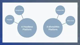 Headless, Monolithic, and Composable Commerce Explained