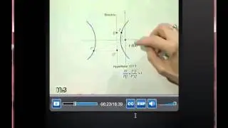 Rotation of Axes