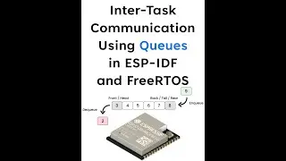 Inter Task Communication Using Queues in ESP IDF and FreeRTOS