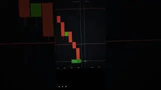 Trading Strategy For Beginners.. #binaryoptions #banknifty #quotex #trading #forex #crypto #binary