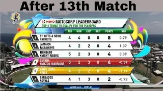 CPL Points Table 2021 After 13th Match - Caribbean Premier League 2021