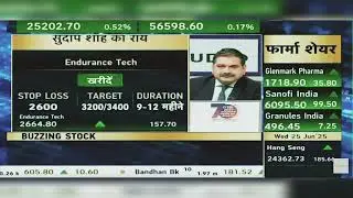 Endurance Tech Share News Today: Endurance Share Latest News | Endurance Share | 25th June 2025