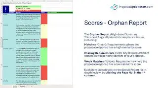 Gap Analysis Compare