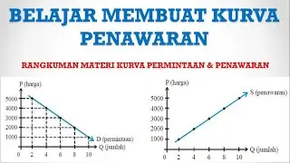 TEORI KURVA PENAWARAN DAN PEMBUATANYA #Ips​ #Ekonomi​ #Smp​ #Kurva​ #Penawaran​ #Teori​ #membuat