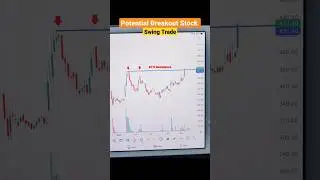 Potential Breakout Stock| 09 May 23| Sula Vine #shortsvideo #shorts