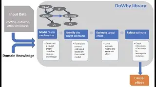 Data Exchange Podcast (Episode 119): Amit Sharma and Emre Kiciman of Microsoft Research