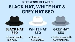 Difference between Black Hat, White Hat and Grey Hat SEO