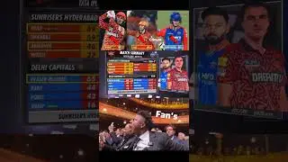 IPL 2024 ka sabse explosive match 💥 SRH vs DC#travishead#abisheksharma#cricketshorts#srhvsdc