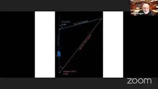 SetSail Curs Yachting C/D/S