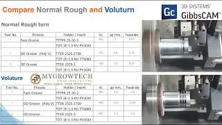 Gibbscam Voluturn MYGROWTECH THAILAND
