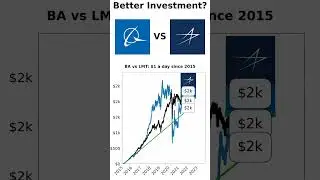 $1/Day in Boeing vs Lockheed: Who Wins After 10 Years? #boeing #lockheedmartin #stocks #investing