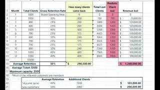 Spa Data analytics