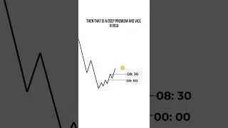 How I Use Important Time Levels in Trading