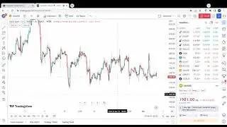 Gold Price Analysis for 2nd May | Crude Oil & Silver Trend | Eurusd & Gbpusd Levels | Usdjpy |