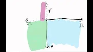 EKG 03: Rate Rhythm and Axis (2011)