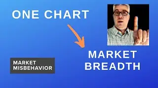Market Breadth Starting to Turn Negative