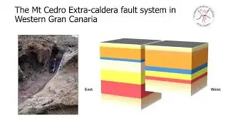 The Mt Cedro Extra-Caldera Fault System in Gran Canaria