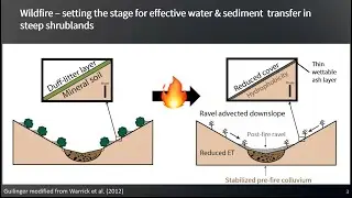 National Cooperative Soil Survey Partners Seminar: Wildland Fire and Soils