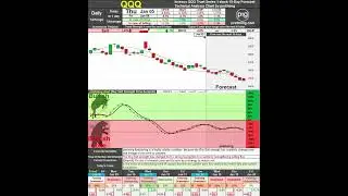 QQQ stock 10 day forecast by pretiming.