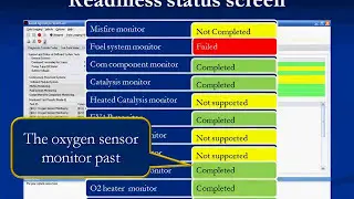 2 OBD-II Status Indicators and Codes