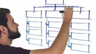 Management organization for a Bakery Business Plan - template with example