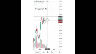 TATA MOTORS  technical analysis