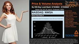 What is Short Interest for NWSA NWSA Price NWSA Volume Analysis Latest News for $NWSA