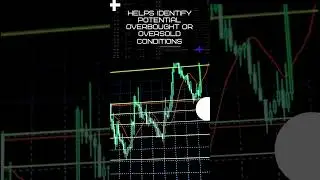 Detrended Price Oscillator (DPO) | Technical analysis