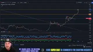 Cronos - CRO Price Prediction & Technical Analysis April 2024