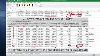 DOW GOLD VIDEO 12    2020 EOY UPDATE & 2021 OUTLOOK