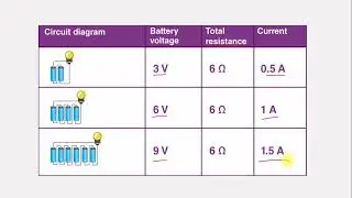Understanding and Verification of Ohm's Law in multisim software|viki|Basic Electrical Concepts