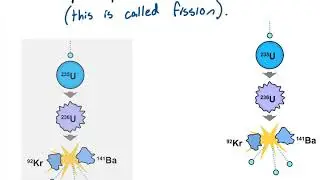 10.9 Nuclear Energy