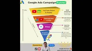Google Ads Campaign Funnel 2025 #ppc #googleads #googleadscampaign #pmax #demandgen