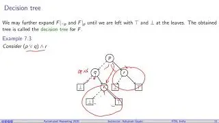 Lecture 07-1 Binary decision diagram