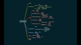 Tema 1. Representación y comunicación de. la información.