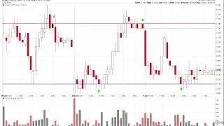 $UGAZ Drops Back Down to Support, Here&rsquo;s Your Trade