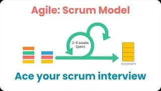 Complete Scrum Model Explained in 10 minutes | Ace your interview