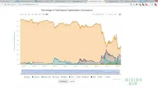 Новости о Poloniex,  Bittrex, Курсы, ВК и API