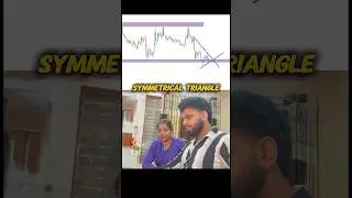 Symmetrical triangle pattern explanation