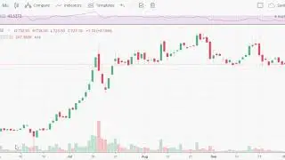 Multiyear Breakout stocks, Multiple returns,  Multibaggers - English