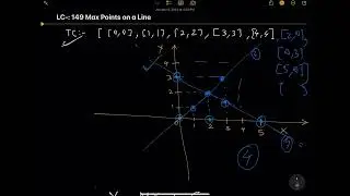 LeetCode 149 | Max Points on a line | LeetCode Hard | Facebook | Google | Amazon | Microsoft